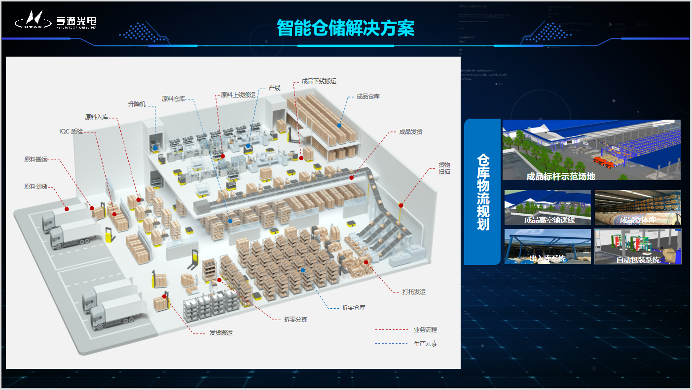 2023年中國(guó)智能倉(cāng)儲(chǔ)行業(yè)發(fā)展研究報(bào)告